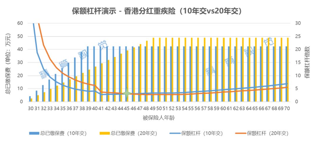 重疾险有哪些选购技巧,重疾险的缴费年限应该怎么选