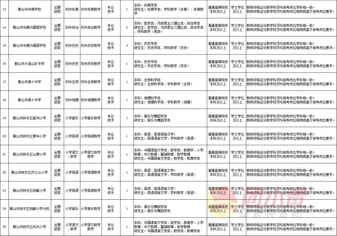 公开招聘335个岗位事业单位,事业单位招聘72名专业技术人员