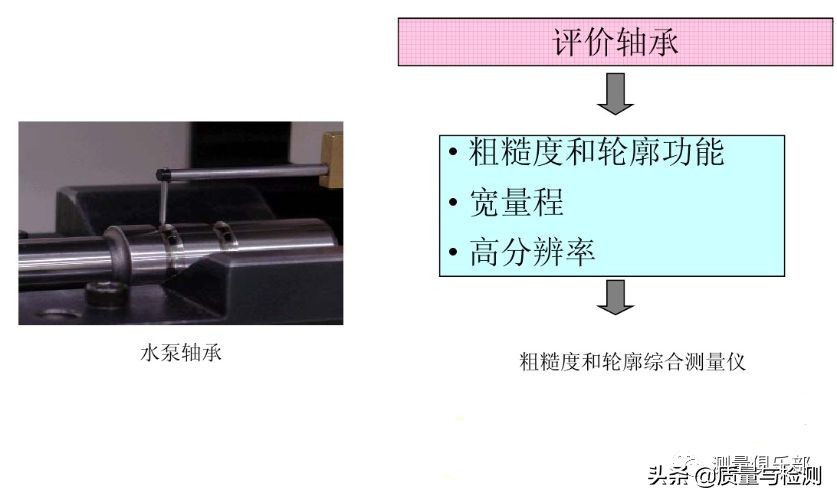 表面粗糙度sa与ra区别,机械加工表面粗糙度对照表