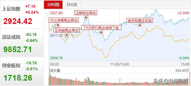今天股市有黑天鹅吗,今日黑天鹅最新走势