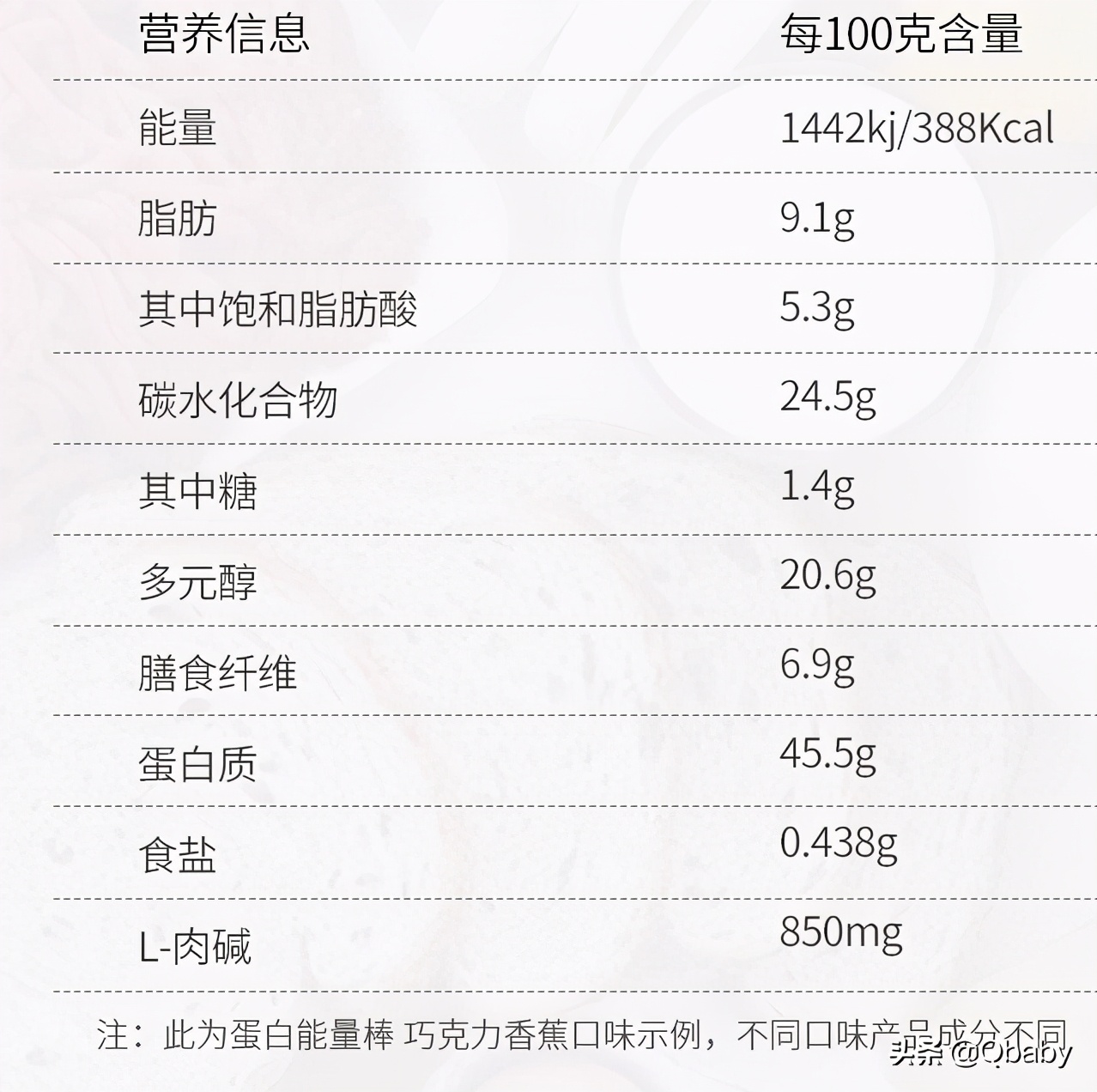 麦片的多种吃法加纯牛奶,天凉了吃早餐