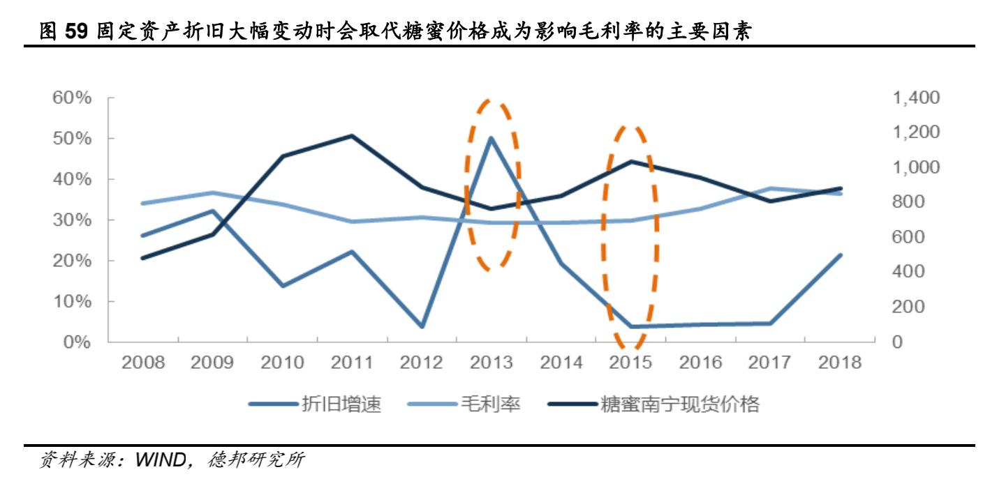 安琪酵母市场份额,安琪酵母发展历程