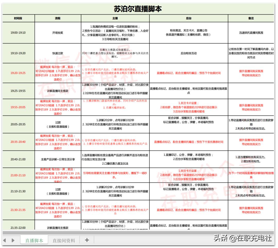直播电商完整脚本模板下载,免费直播电商脚本