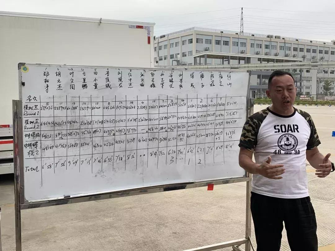 赛车正式比赛怎么算排名,赛车比赛前赛车手准备什么