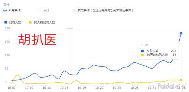 双十一之前淘宝店铺流量下滑,双十一流量下滑怎么办