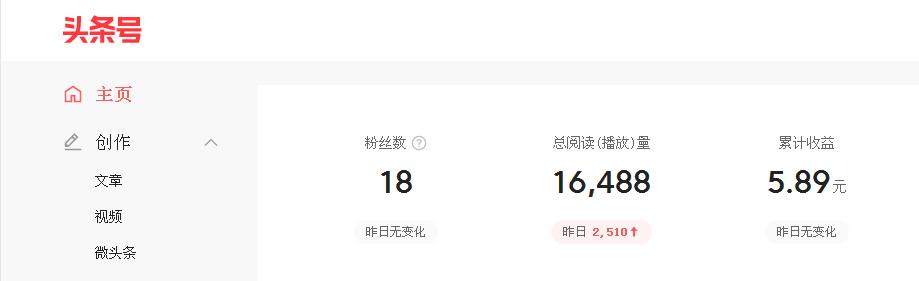 新手小白运营头条号,头条号实战运营技巧