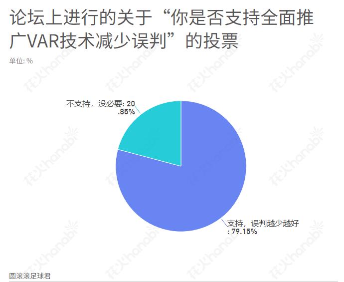 var真的能让足球更公平吗,var介入规则中超