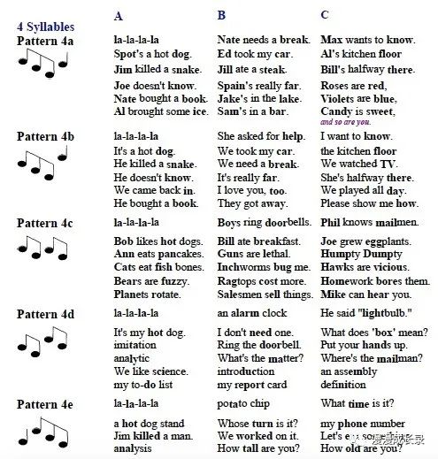 提高英语口语的课程,想学英语口语什么教材比较合适