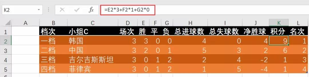 2019亚洲杯淘汰赛怎么打,2022男篮亚洲杯小组赛规则