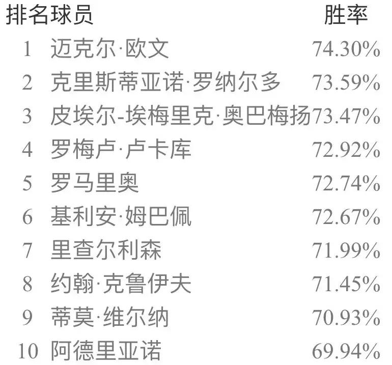 实况足球手游9月天梯胜率,实况足球手游最新天梯胜率榜