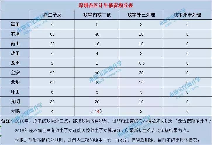 深圳计生积分怎么算,深圳积分入学不满100分可以入学吗