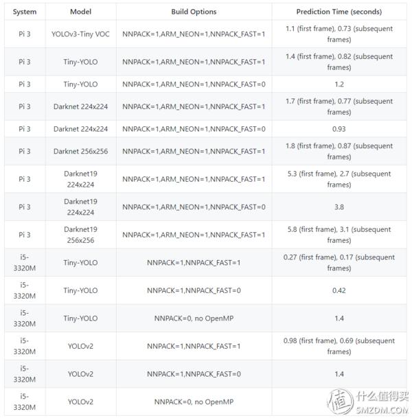 45元的wifi摄像头,智能家居加入人体识别摄像头