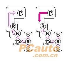 什么是手自一体变速箱,什么是手自一体八挡