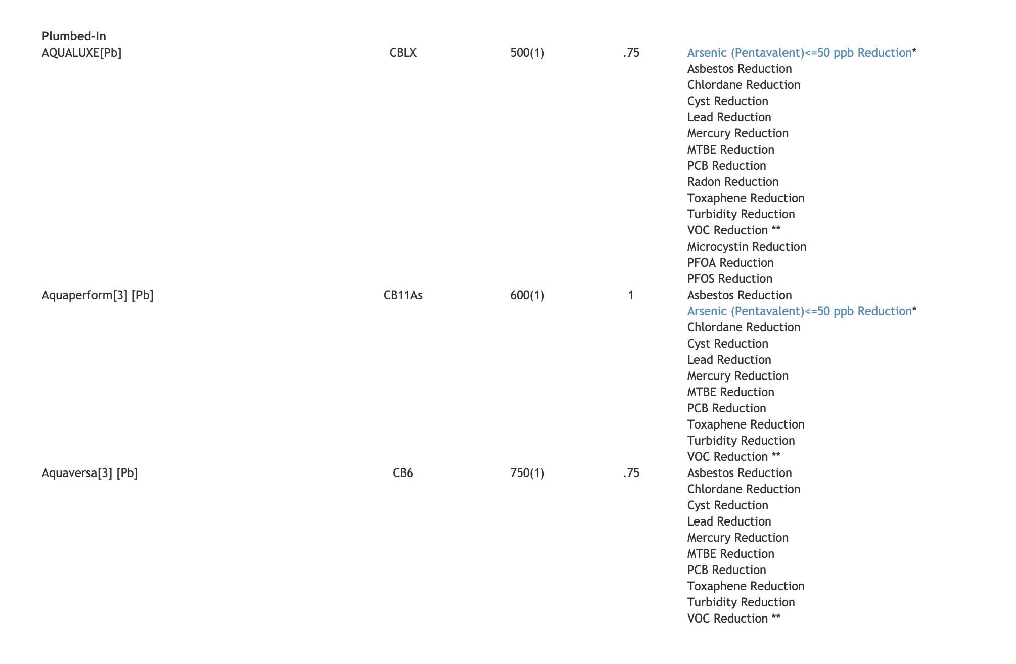 飞机上用的什么品牌的净水器,飞机上的净水器