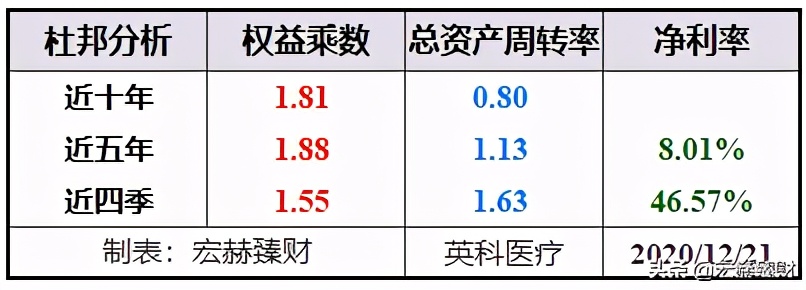 护城河深度评级,护城河评级比亚迪