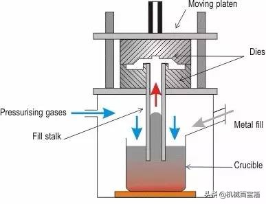 材料成形工艺基础知识点,金属材料成型方法有