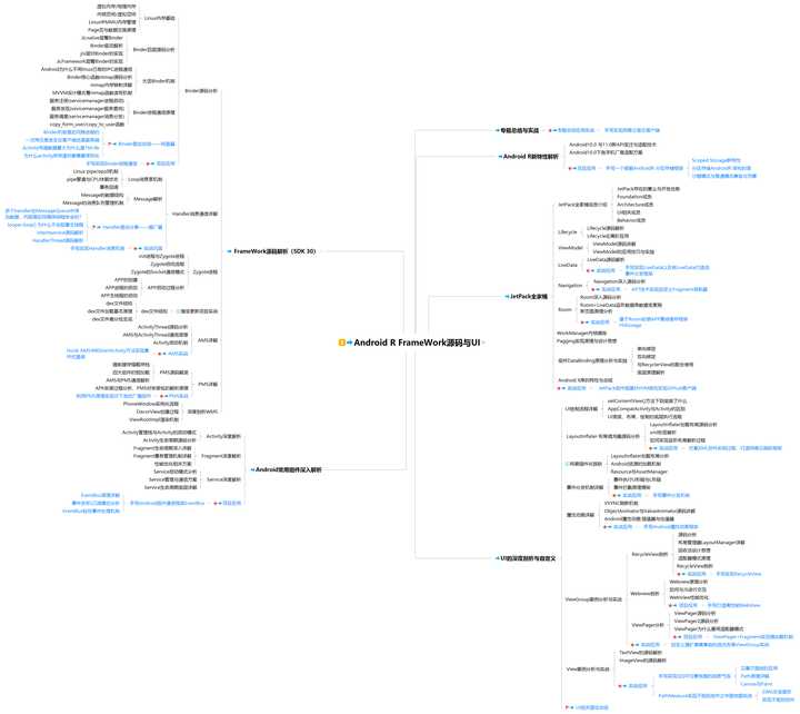 android开发工程师案例教程,如何把android开发成高级工程师