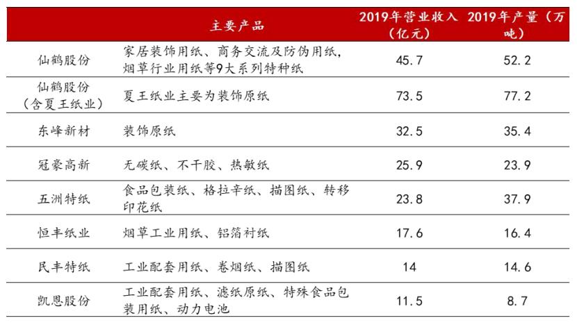 造纸行业分析报告,造纸行业研究报告