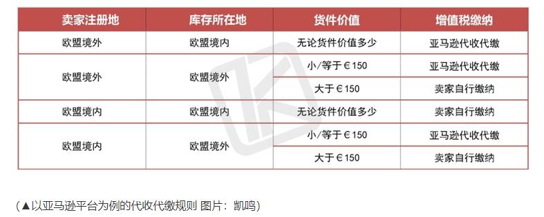 亚马逊运营怎么算提成,亚马逊运营提成怎么算