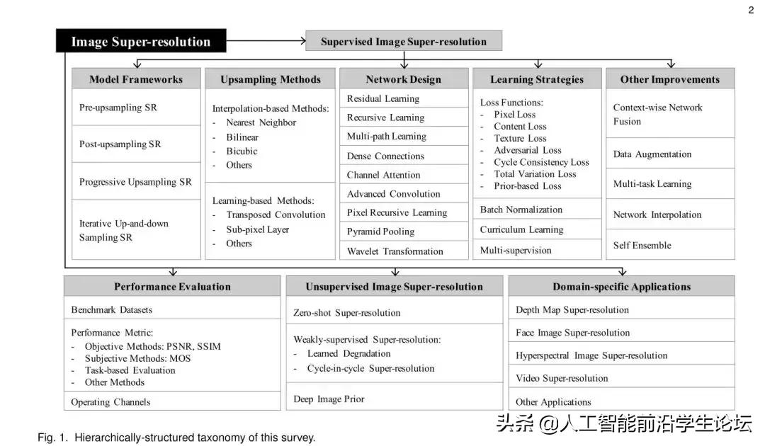 深度学习图像清晰度识别,深度学习图像实时处理