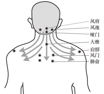 突然喉咙痛感冒是怎么回事,突然喉咙痛是风热还是风寒