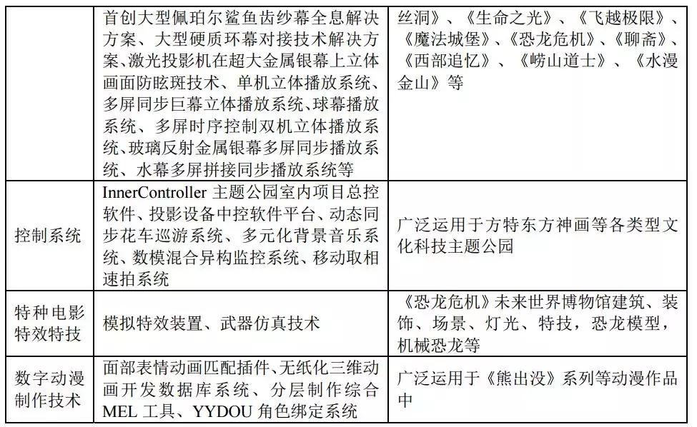 华强方特发展战略,华强方特能走向海外的原因