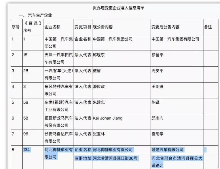 三问朋克美美，为何它撑不起河北御捷的转型梦？