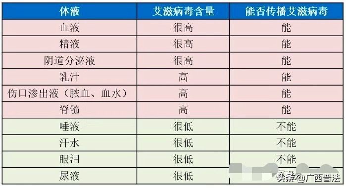 每天有多少人感染艾滋病,艾滋病人数增长趋势