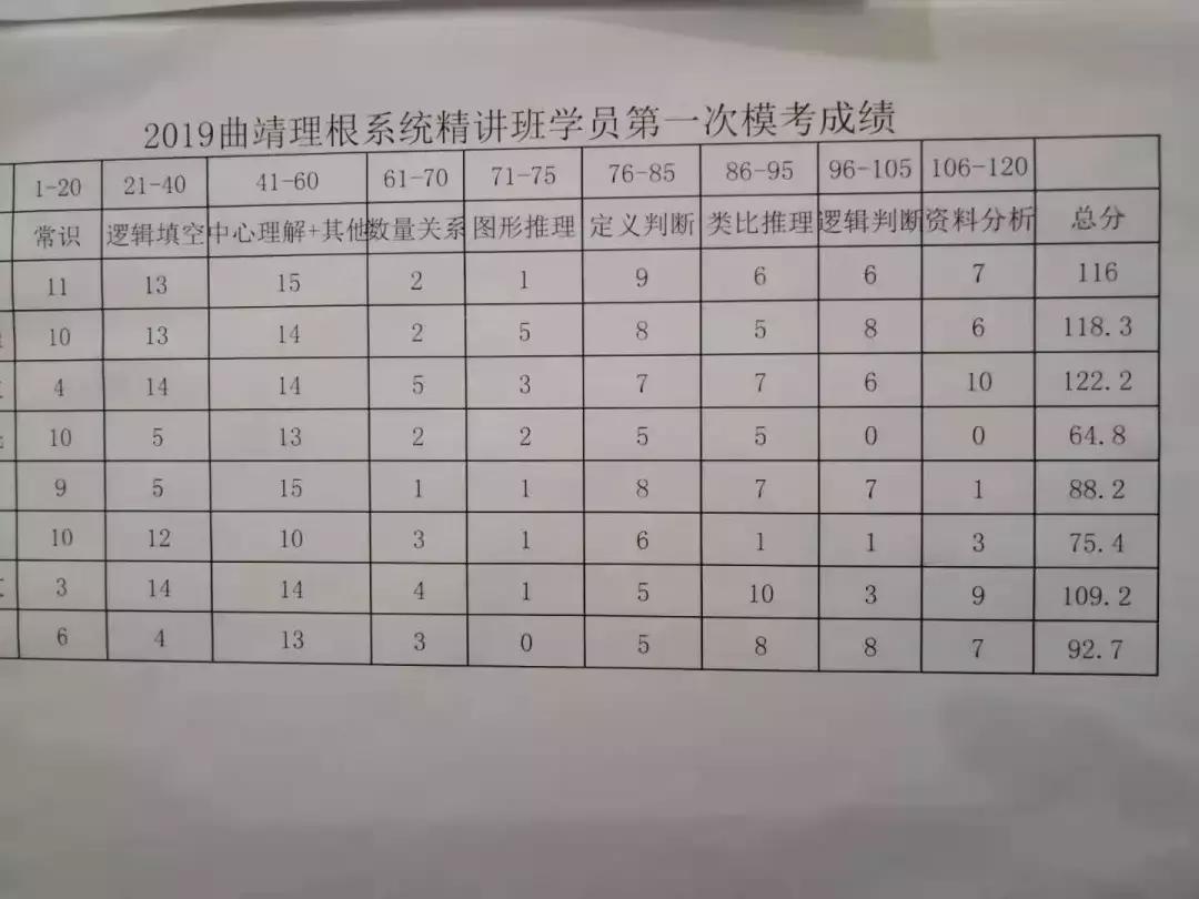 2019年陆良县公务员招考人数,曲靖市会泽县2021公务员进面分数