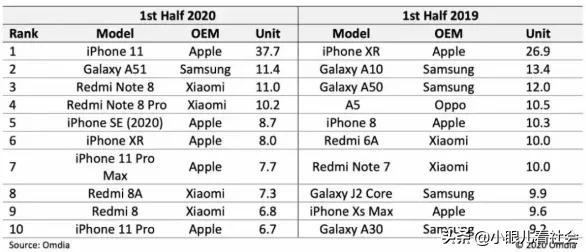 2021年国产手机,国产手机还有希望吗