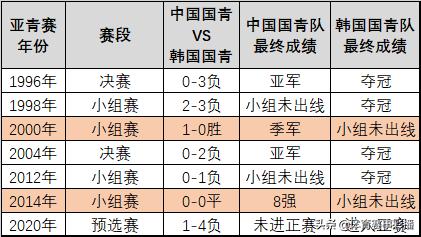 以青训的视角来看中韩足球的差距,中日韩足球青训对比