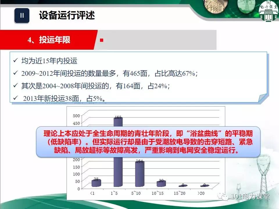 开关柜潮湿治理的方法,开关柜放电的原因和解决方法
