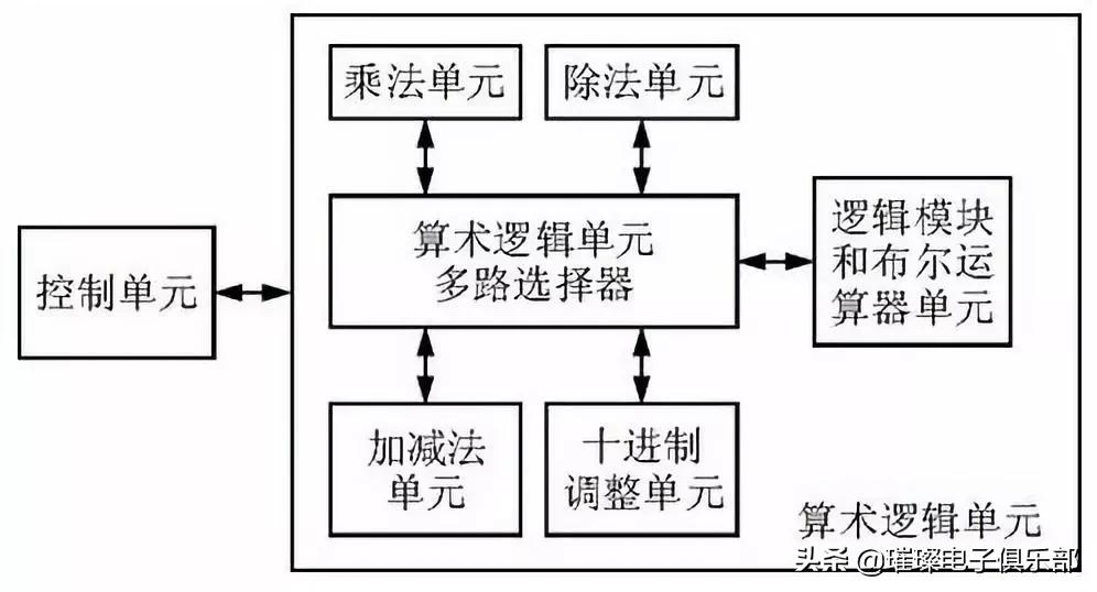 固件硬件和软件有什么区别,软件硬件固件条件哪个最重要