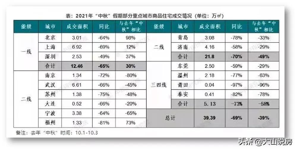 北京房山房价未来趋势,北京东西城房价未来走势