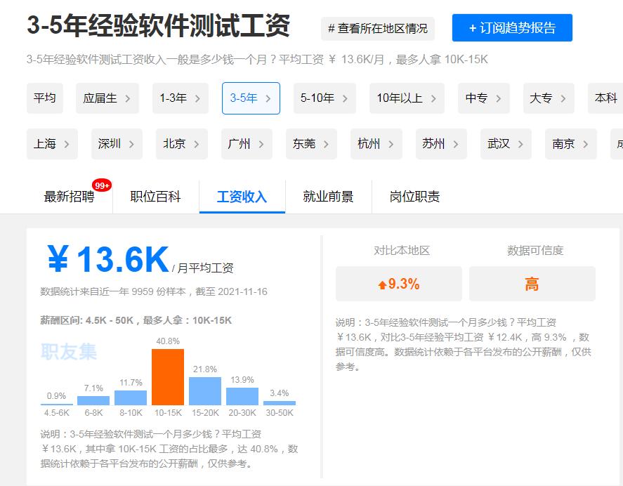 为什么学软件测试要大专起步,零基础学软件测试好就业吗