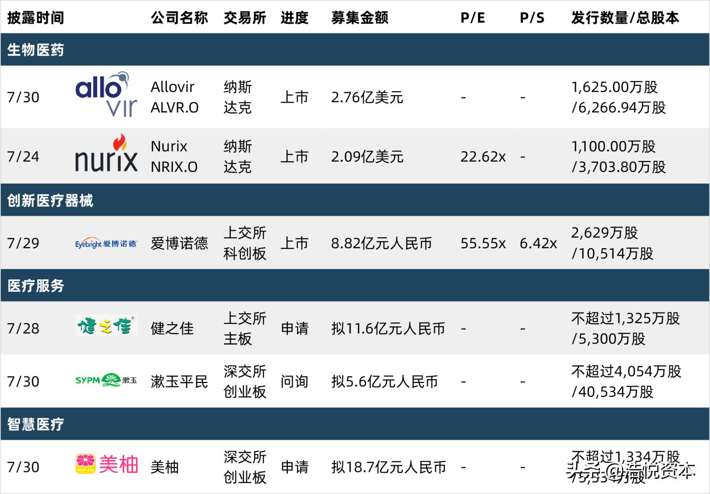 国采第一批品种中标价格,国采价格谈判