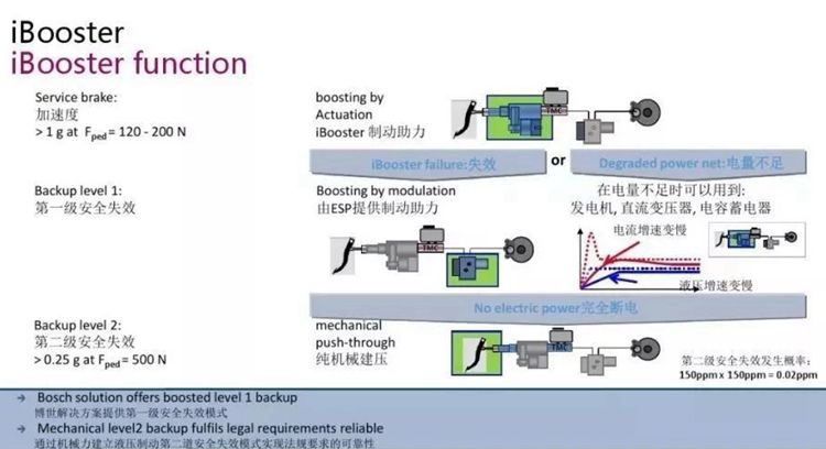 安阳特斯拉制动失灵,特斯拉汽车的刹车系统失灵概率