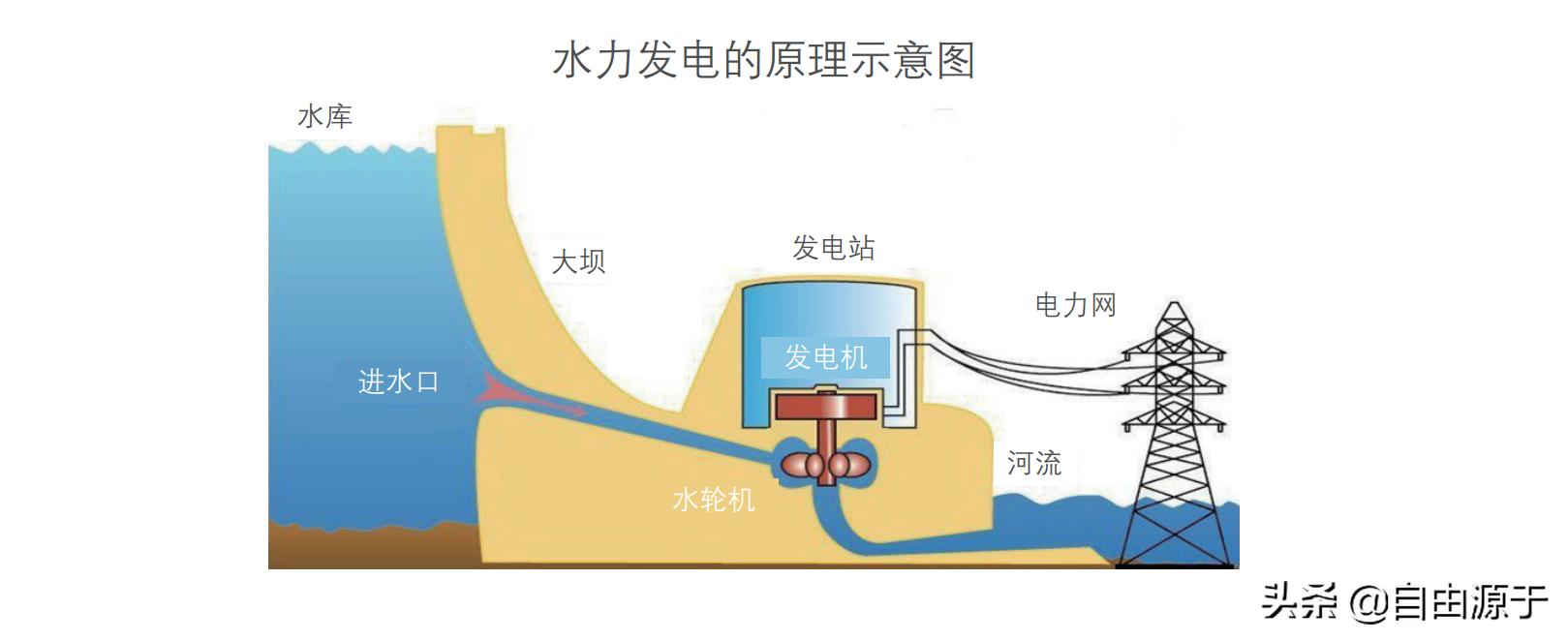 长江电力值得长期持有的股票,长江电力连续六个月定增的股票