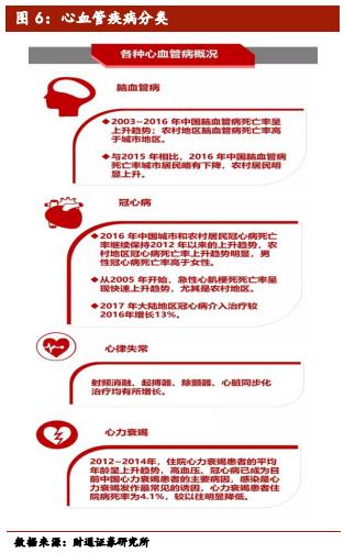 介入类医疗器械公司排名,医疗介入器械