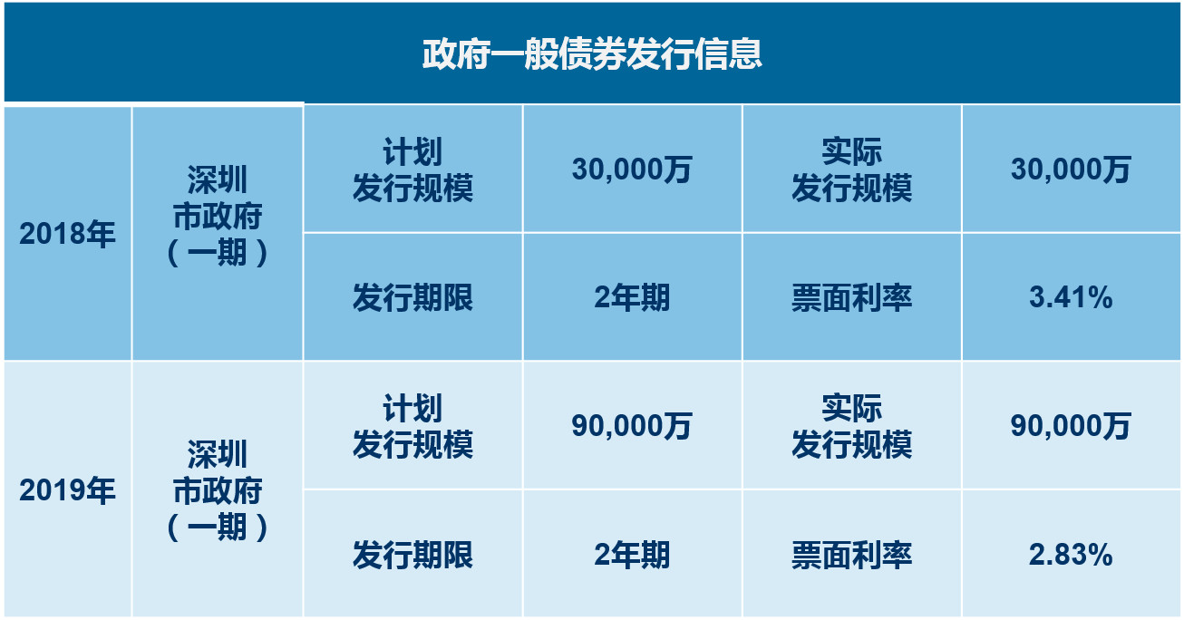 博拓观点｜政府举债发展公共项目怎样最经济
