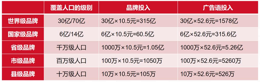 户外广告为何备受大品牌青睐,户外广告备受青睐其魅力体现何在