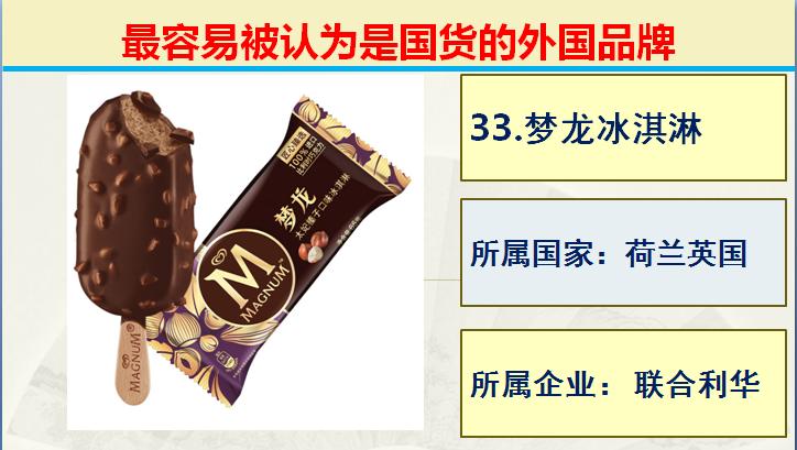 常被人误认为国货的50个外国品牌,50个常见误认为中国的外国品牌