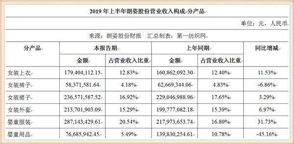 收购韩国品牌化妆品,收购韩国化妆品