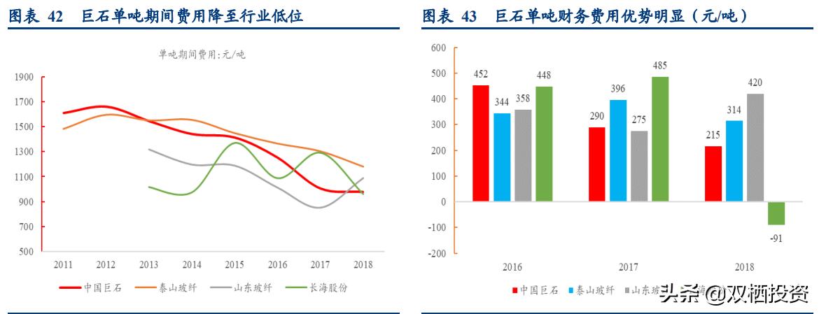 （深度分析）东风不与巨石便，玻纤低价锁估值