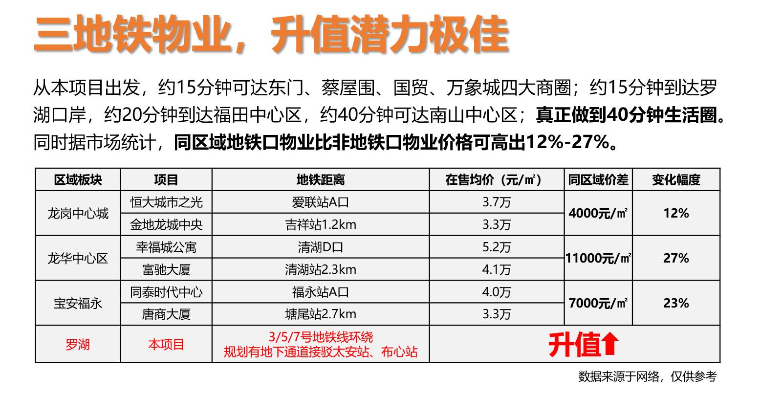 2016年深圳公寓销售排行榜 (深圳前10销量公寓)