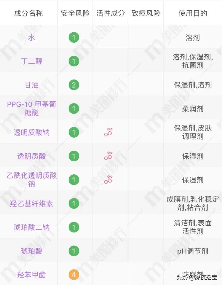 水乳上黑名单了,告别黑黄水乳