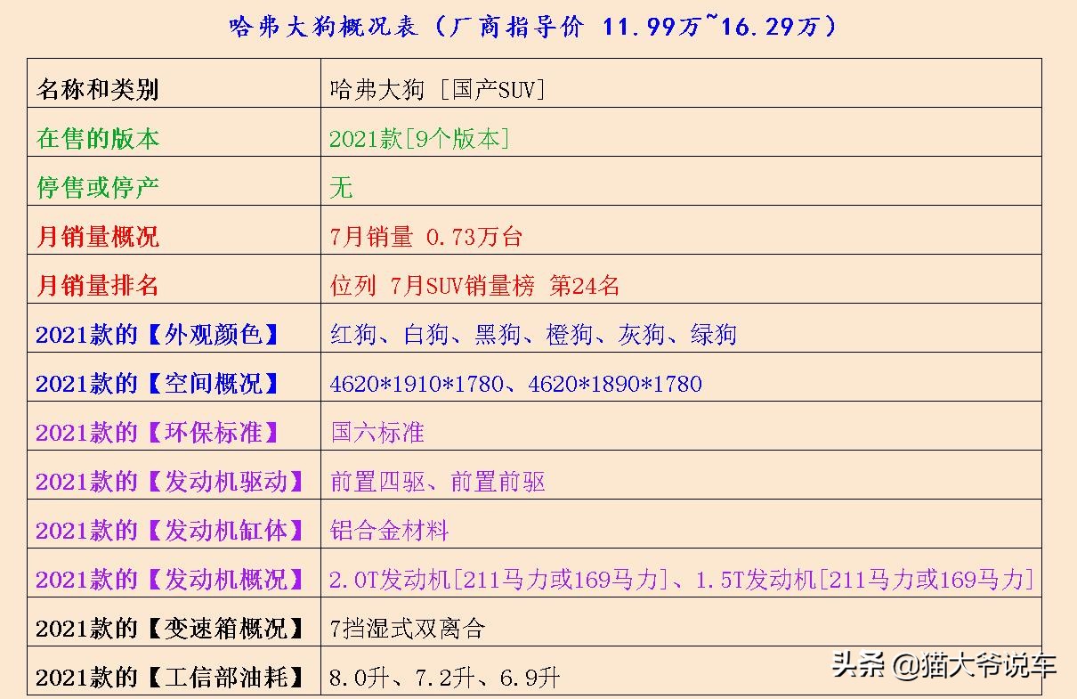 四驱大狗和奇骏,大狗vs奇骏