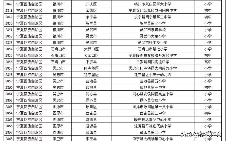 广东省校园足球满天星训练营,2020年全国足球特色学校名单公布