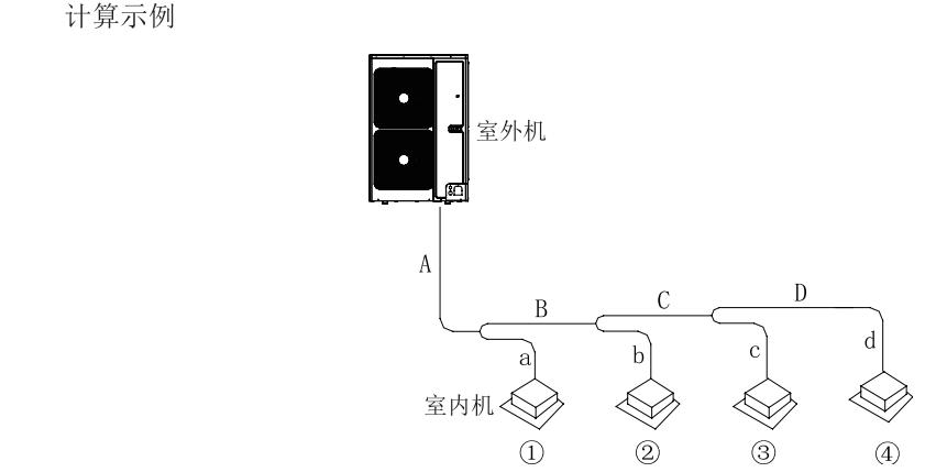 格力中央空调gmv系列室内机图解,gmvstar格力家庭中央空调