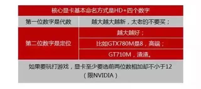 小白买笔记本电脑主要看哪些配置,新手小白如何入门看电脑配置